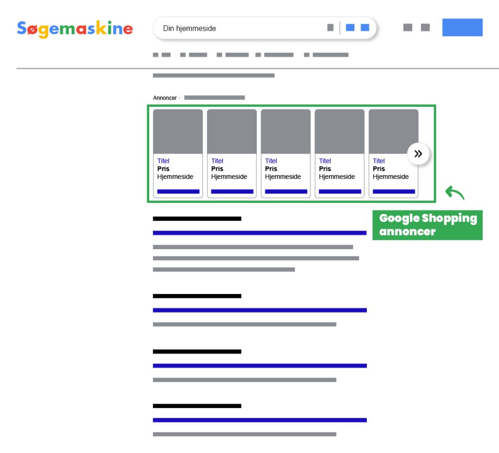 SideWalk - Google Ads - Google Shopping annoncer